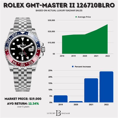 how much is tax on a rolex|rolex pricing chart.